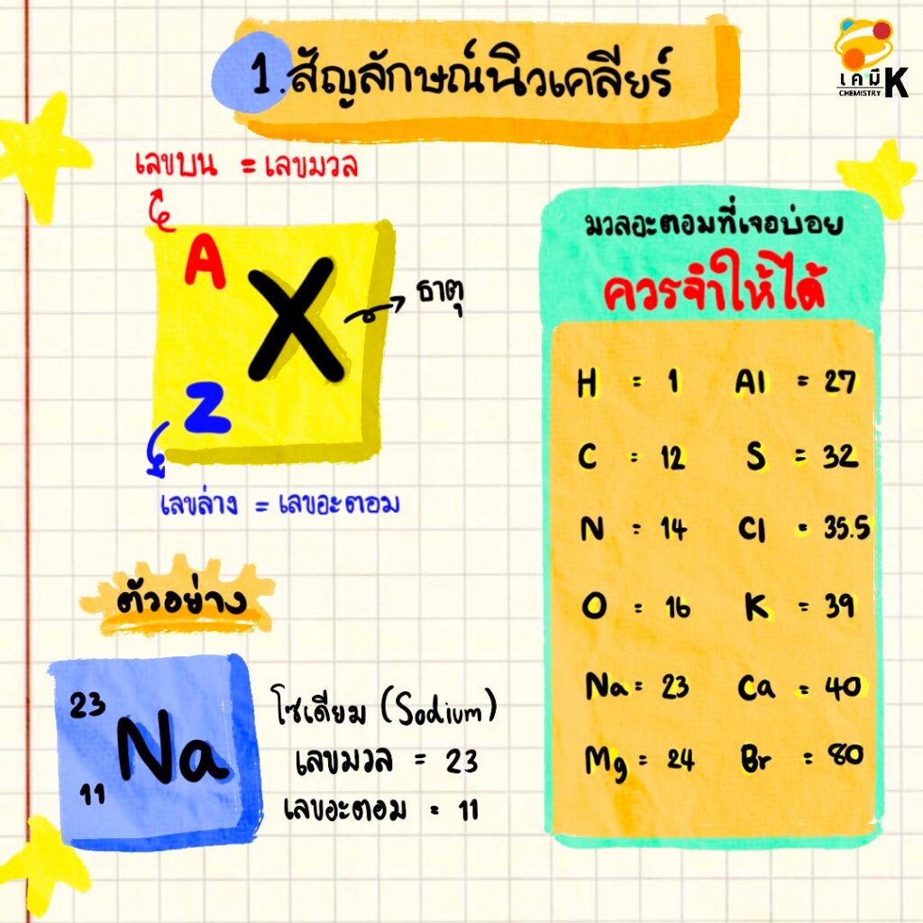 สรุปพื้นฐานเคมี ม.4 เทอม 1 ให้พร้อมเรียนเคมี ม.4 เทอม 2 - คอร์ส…
