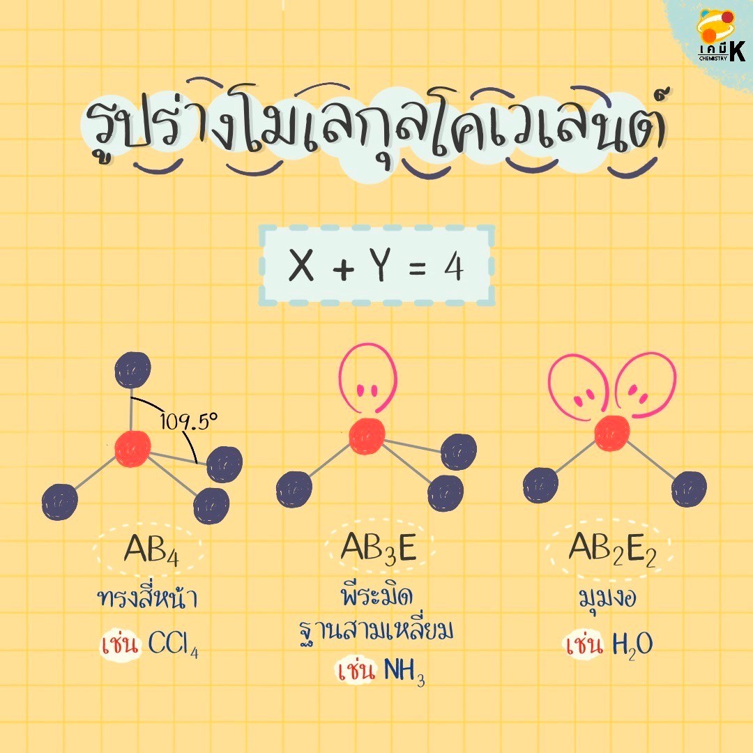 สรุป รูปร่างโมเลกุลโคเวเลนต์ พร้อมยกตัวอย่าง เคมี ม.4 - คอร์สเรียนเคมี ...